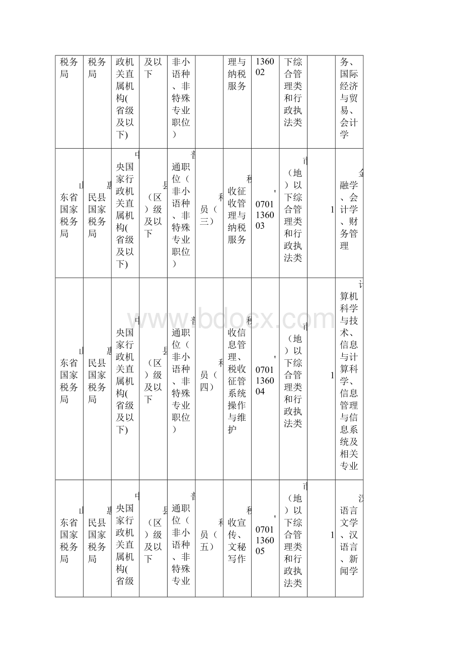 滨州市选调生考试职位表.docx_第2页