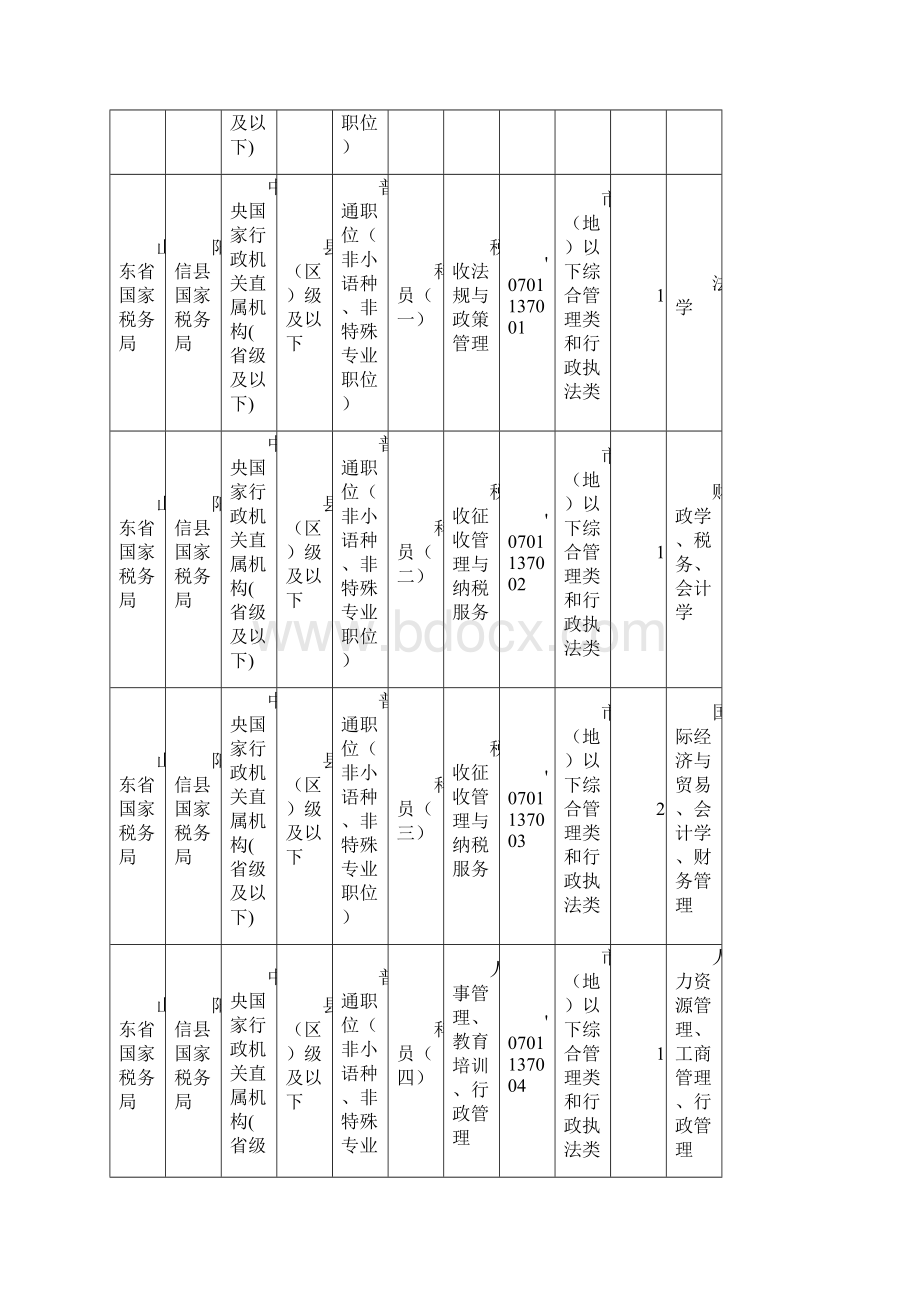 滨州市选调生考试职位表.docx_第3页