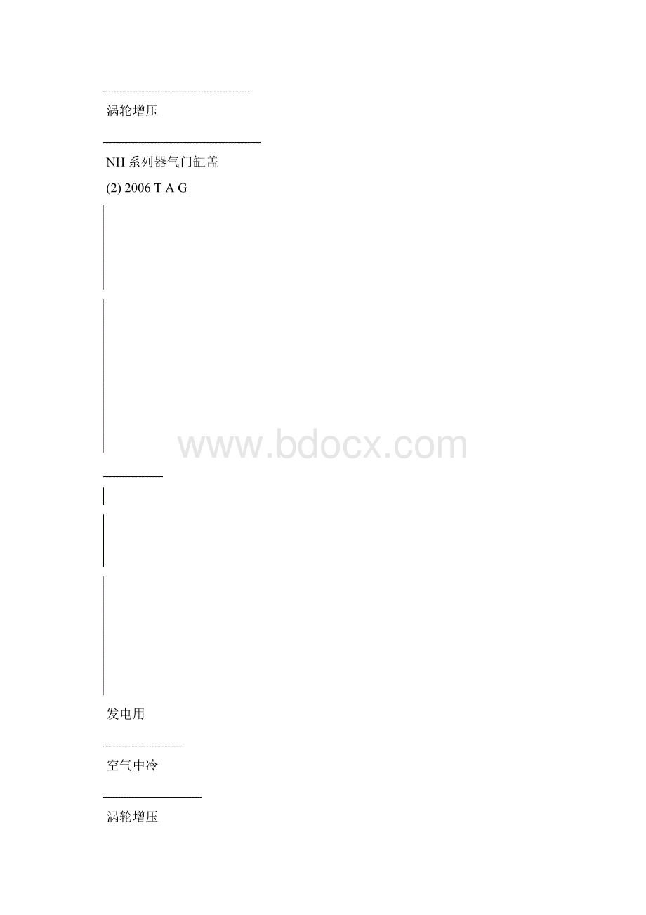 柴油机的结构和原理Word格式文档下载.docx_第3页