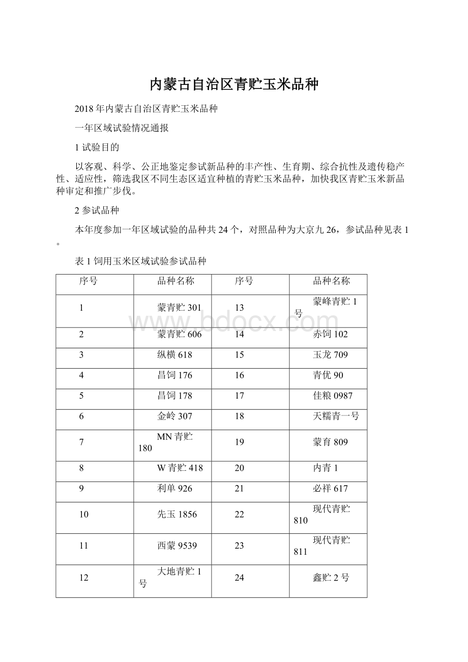 内蒙古自治区青贮玉米品种.docx