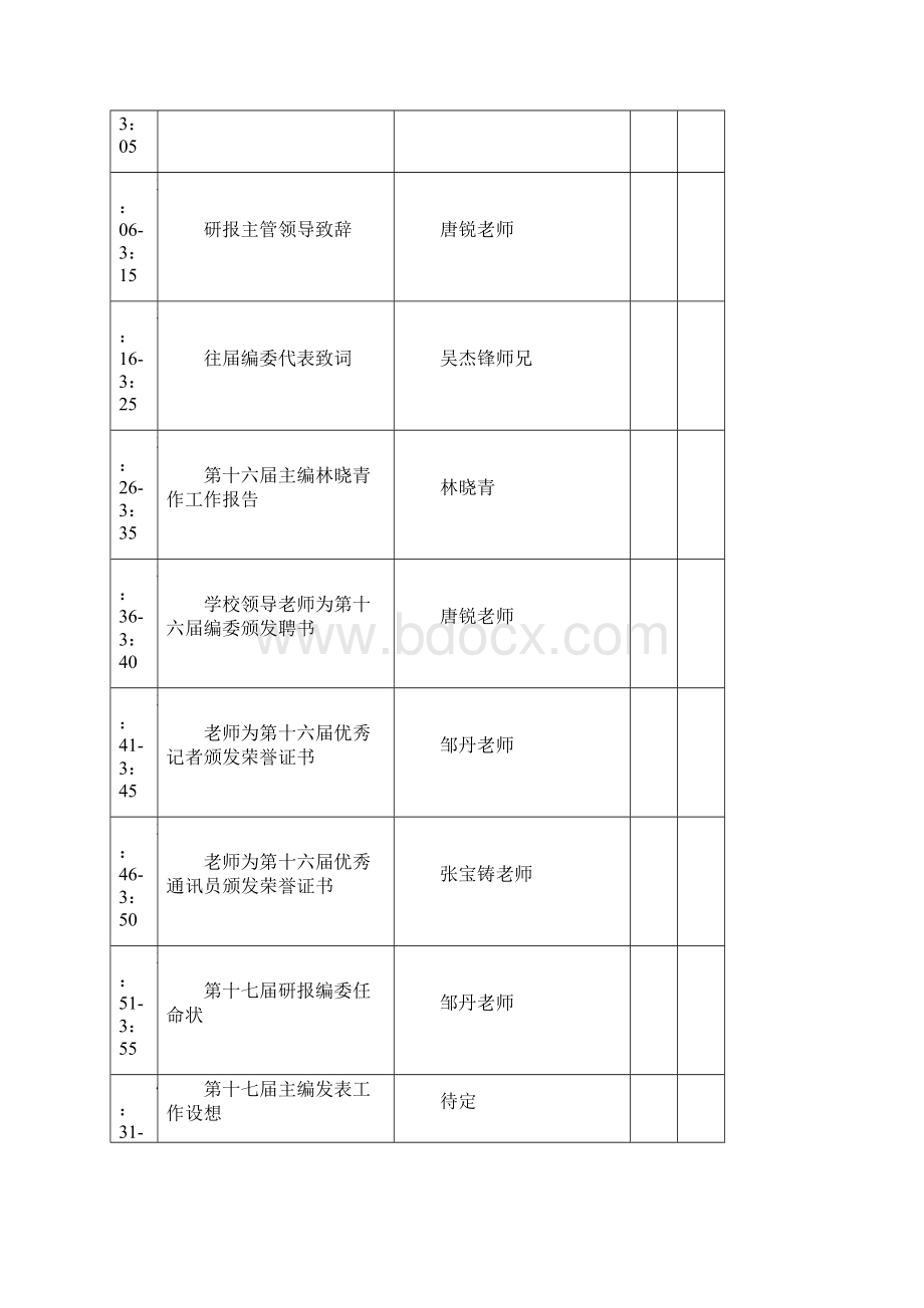 第十七届全员代表大会暨研报理事会成立典礼文档格式.docx_第3页