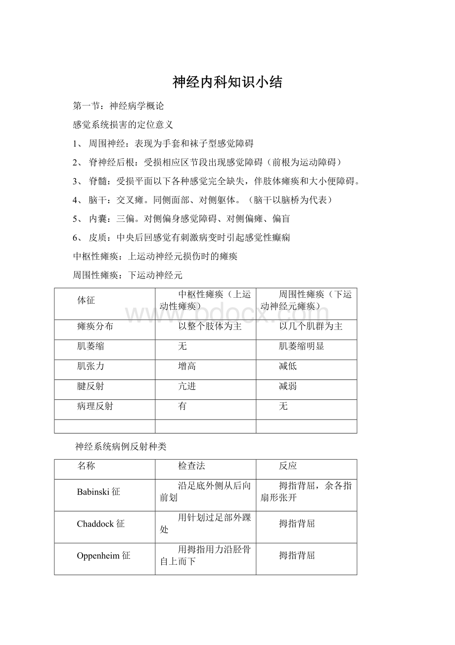 神经内科知识小结Word文档下载推荐.docx