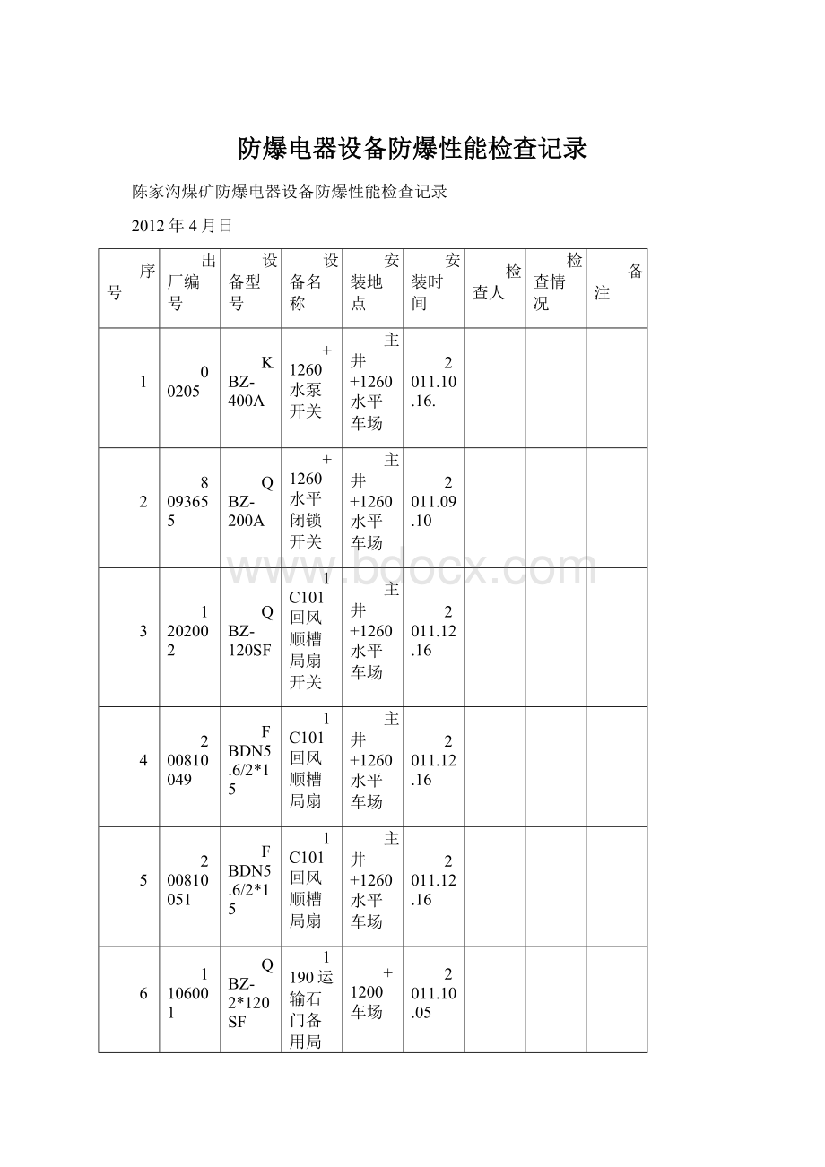 防爆电器设备防爆性能检查记录.docx_第1页