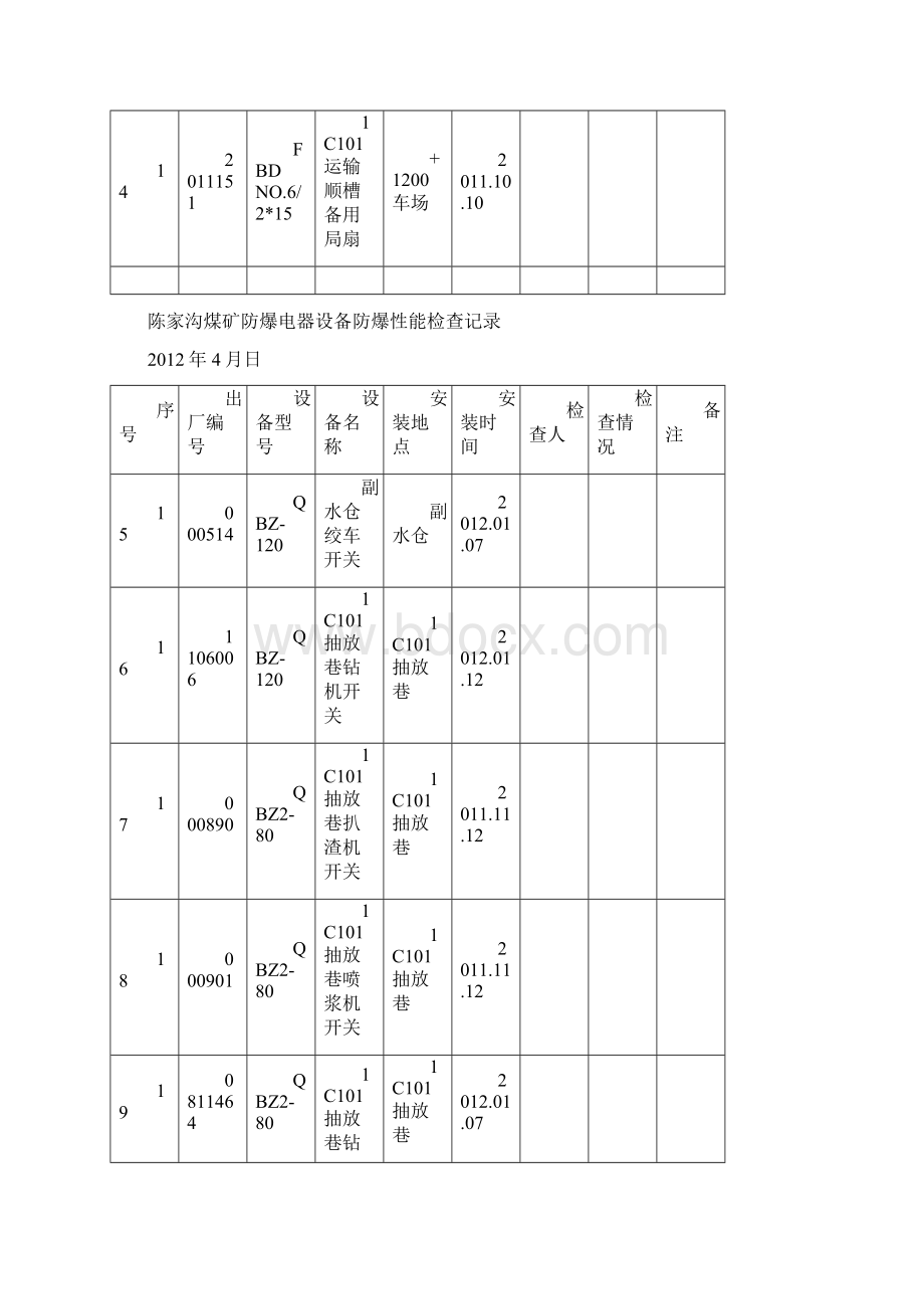 防爆电器设备防爆性能检查记录.docx_第3页