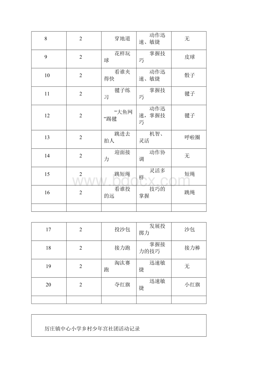 全社团活动记录手册.docx_第2页