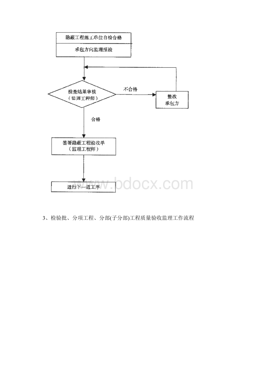 消防工程监理实施细则.docx_第3页