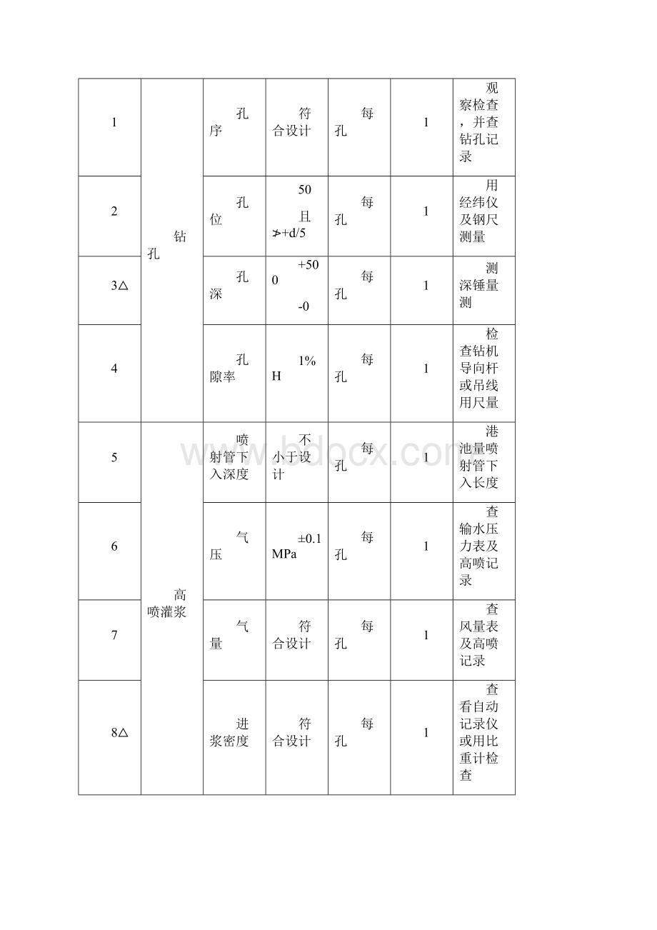 高压旋喷桩监理实施细则最新版本.docx_第3页