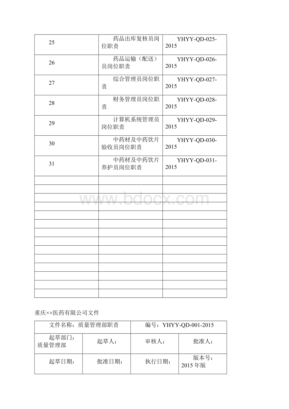 新版GSP管理操规报告.docx_第3页