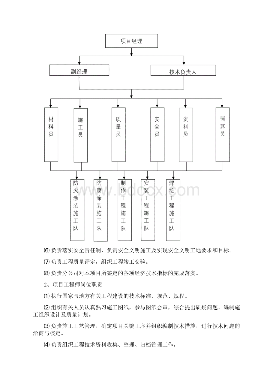 工程项目管理机构及人员组成.docx_第2页