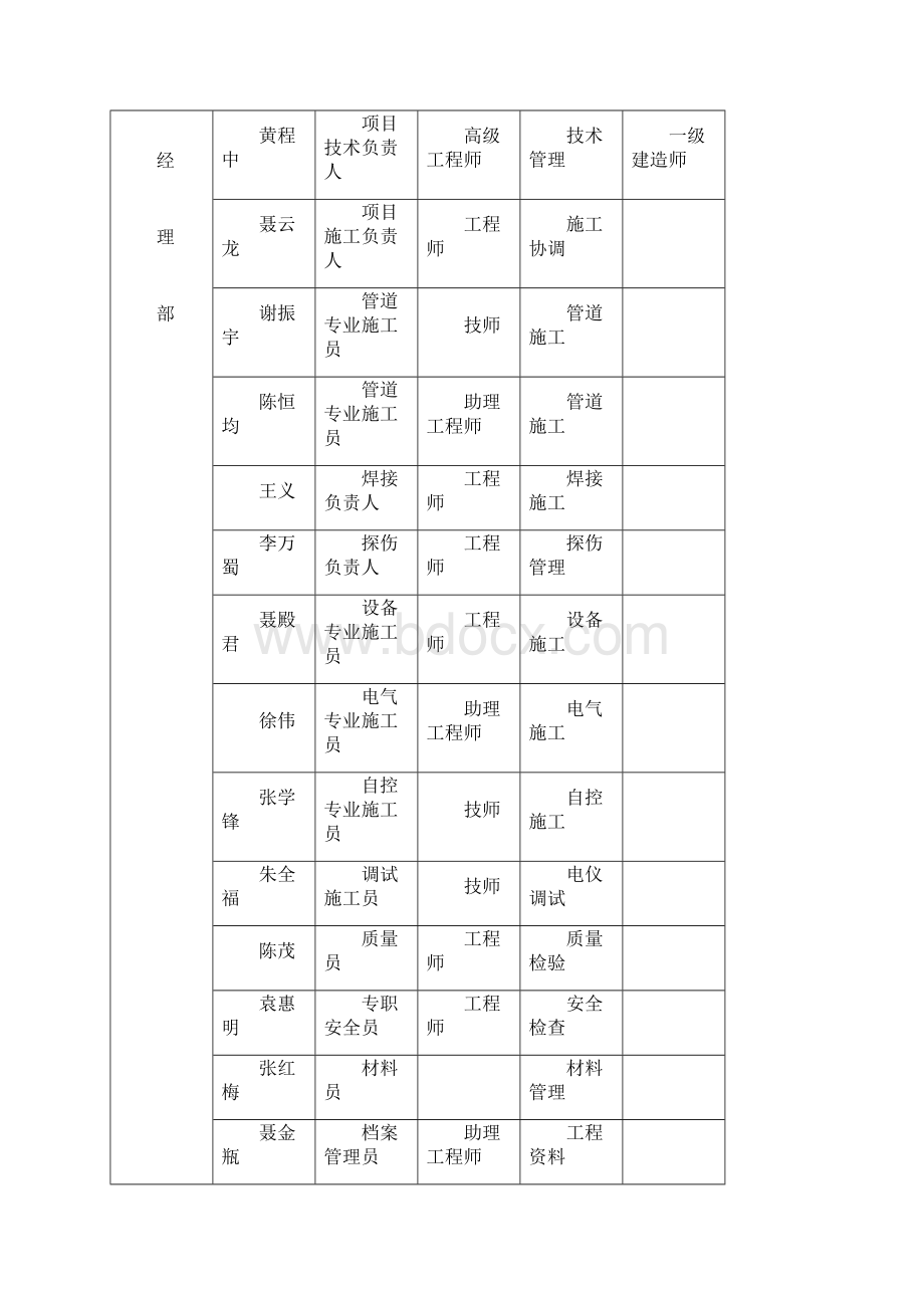 施工总结Word文档下载推荐.docx_第3页