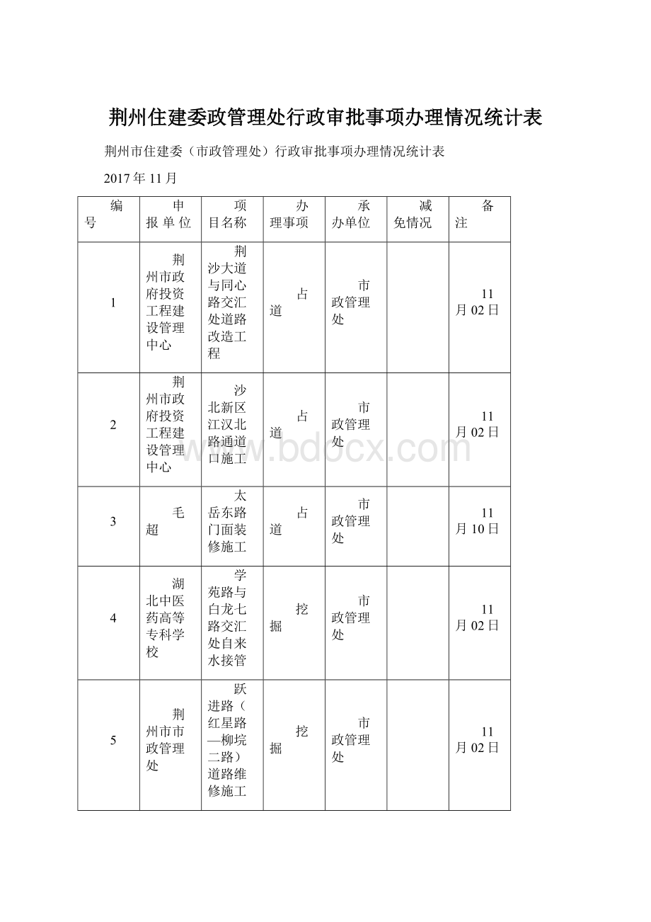 荆州住建委政管理处行政审批事项办理情况统计表Word文件下载.docx