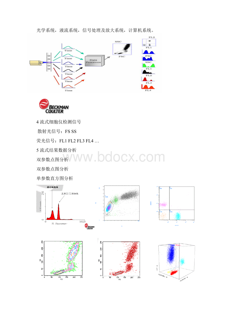 流式细胞仪临床应用手册.docx_第2页