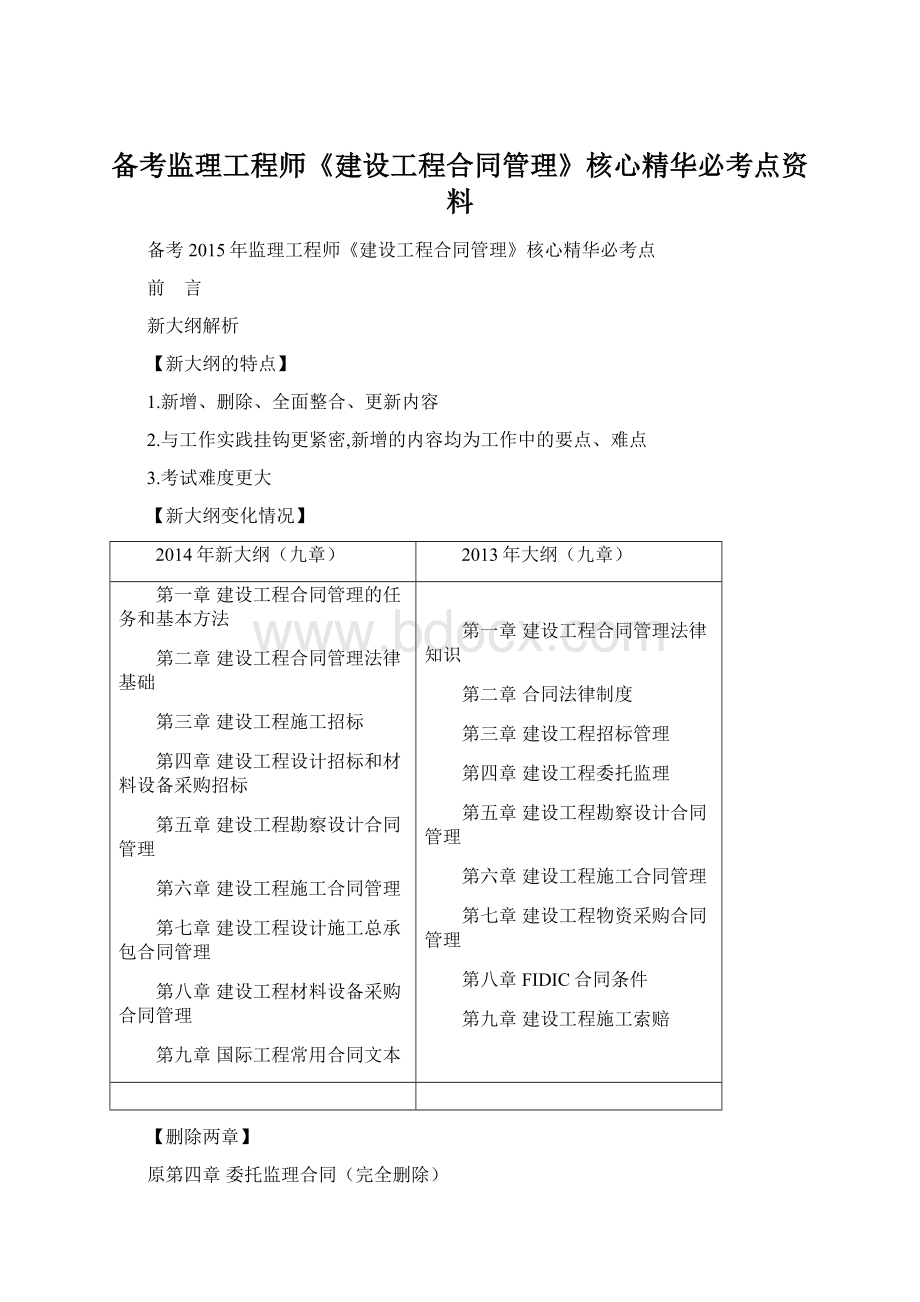 备考监理工程师《建设工程合同管理》核心精华必考点资料Word下载.docx