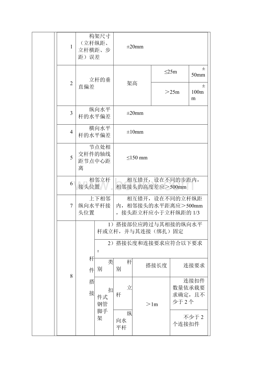 钢管落地脚手架技术交底Word格式文档下载.docx_第2页