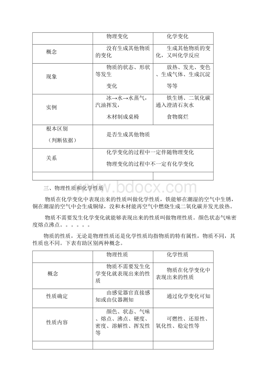 初中化学教材新.docx_第3页