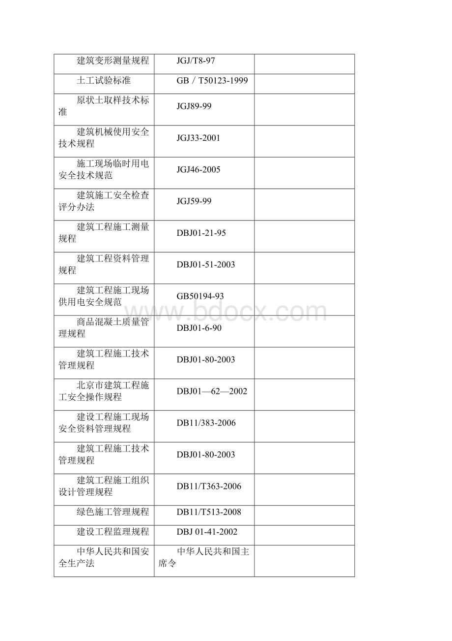 永丰工业厂房及配套设施B2地块土方工程施工方案.docx_第2页