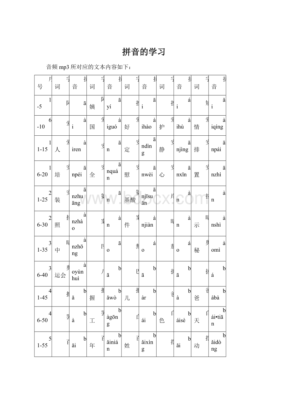 拼音的学习Word文档下载推荐.docx_第1页