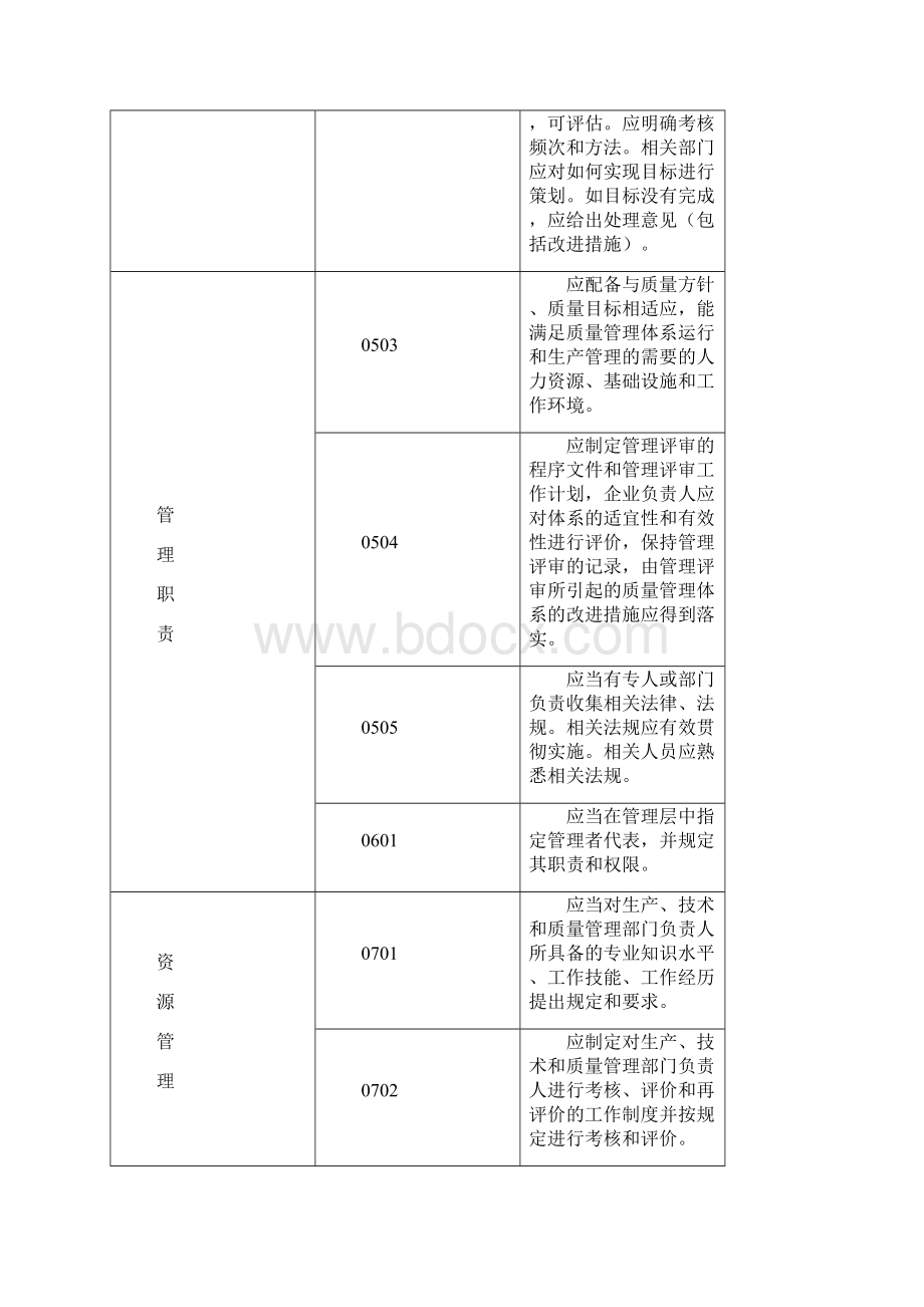 医疗器械生产质量管理规范检查评定标准.docx_第2页