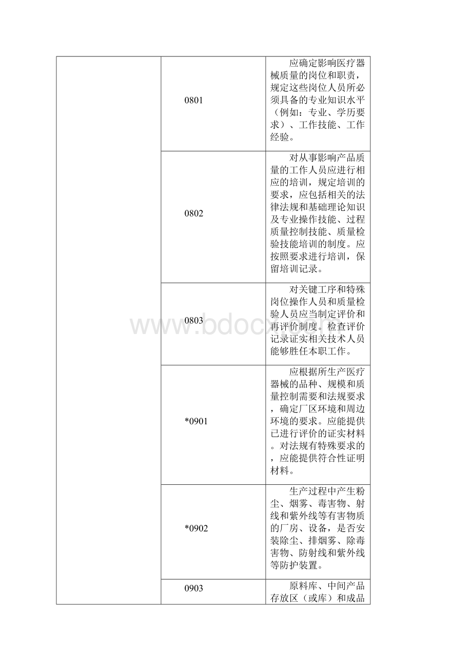 医疗器械生产质量管理规范检查评定标准.docx_第3页