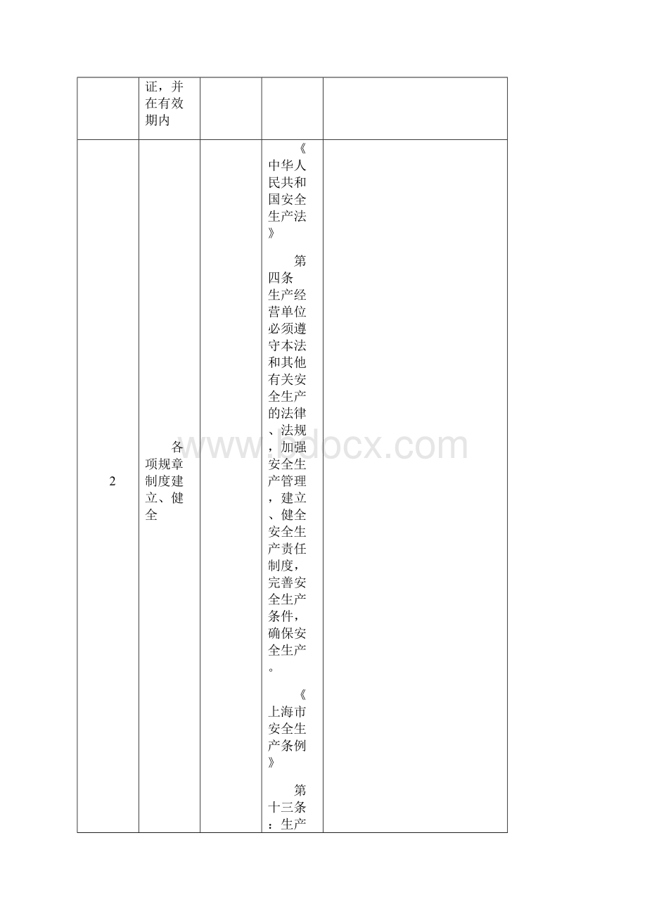 上海市危险化学品加油站安全生产检查表Word文件下载.docx_第2页