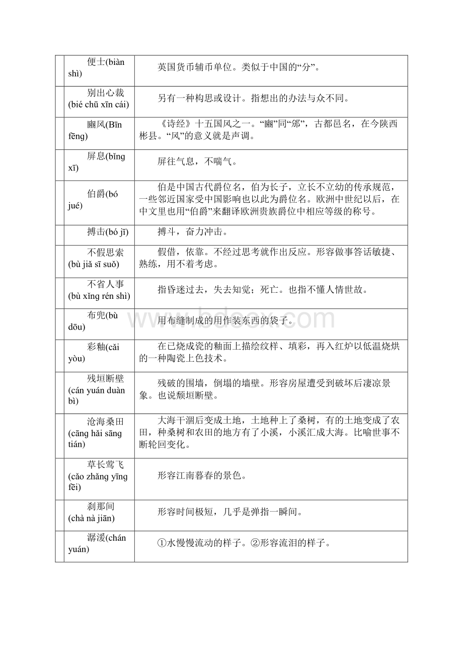 小学汉字听写大赛试题库一.docx_第2页