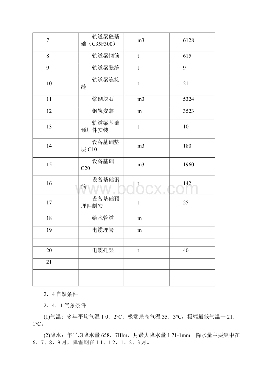 轨道梁施工方案.docx_第3页