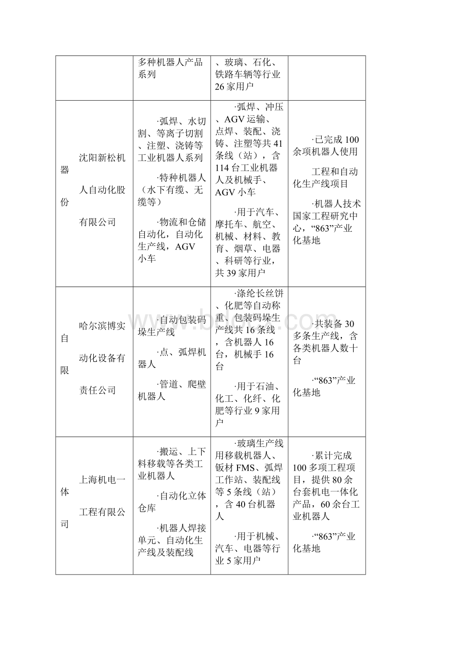 中国工业机器人产业分析研究报告.docx_第2页