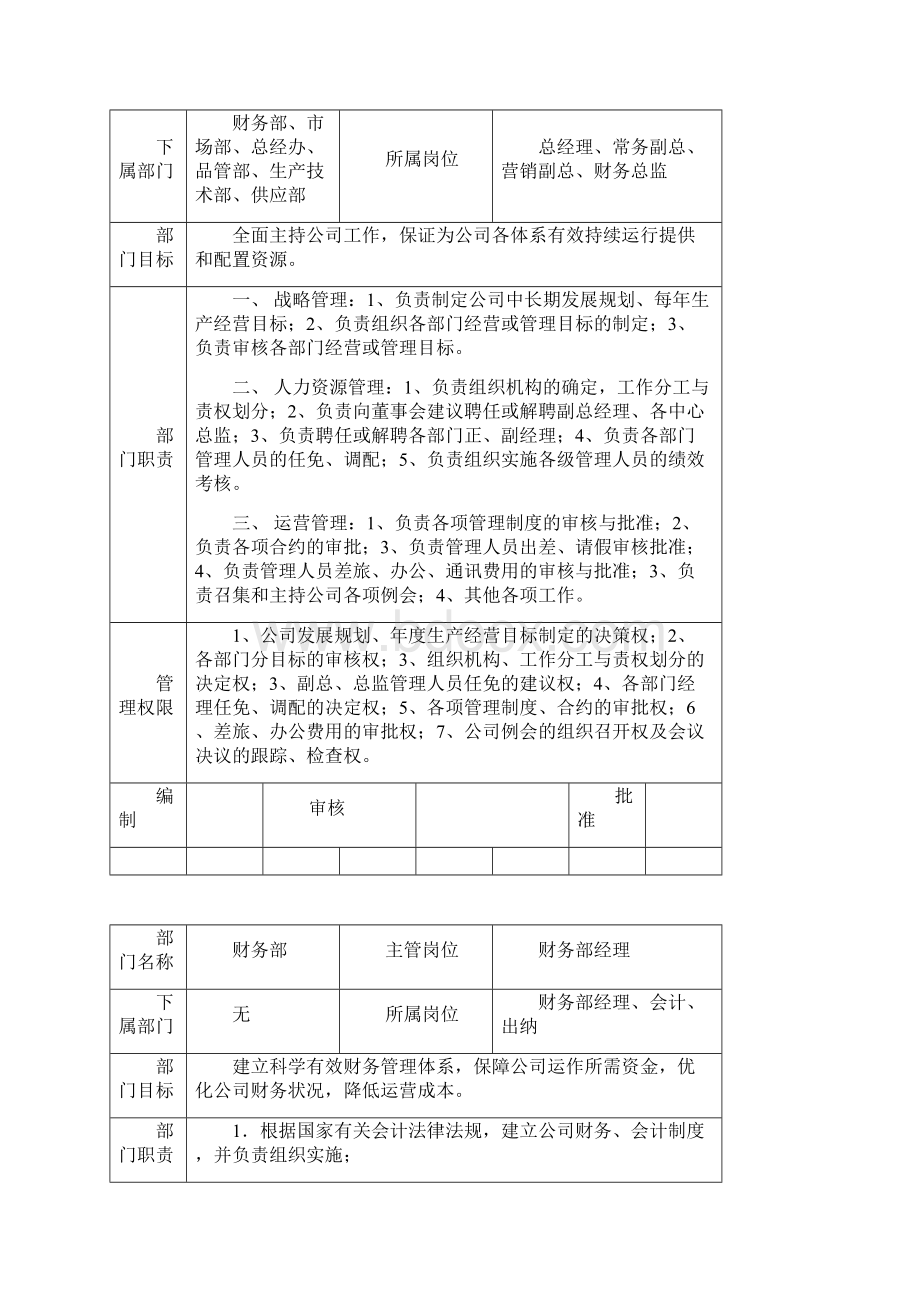 组织架构规划设计方案计划Word下载.docx_第2页