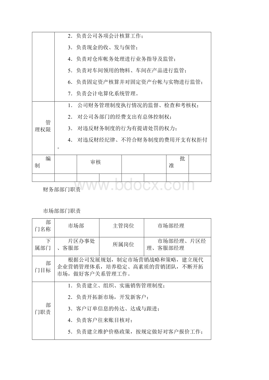 组织架构规划设计方案计划Word下载.docx_第3页