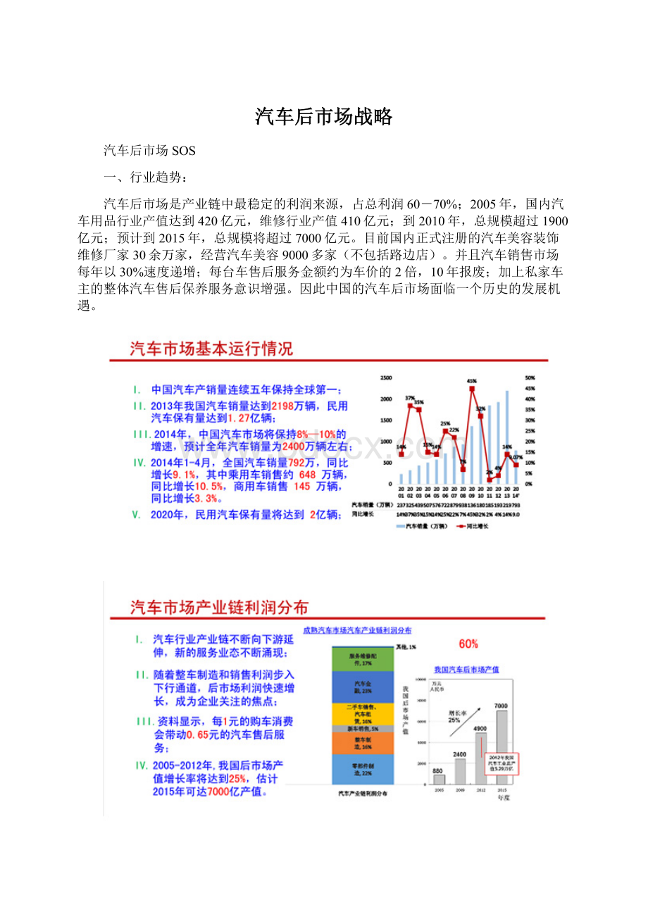 汽车后市场战略Word格式文档下载.docx_第1页