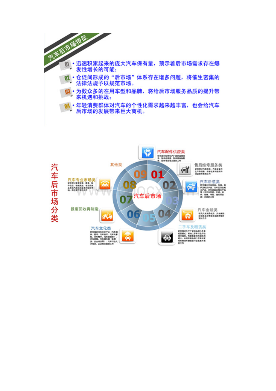 汽车后市场战略.docx_第3页