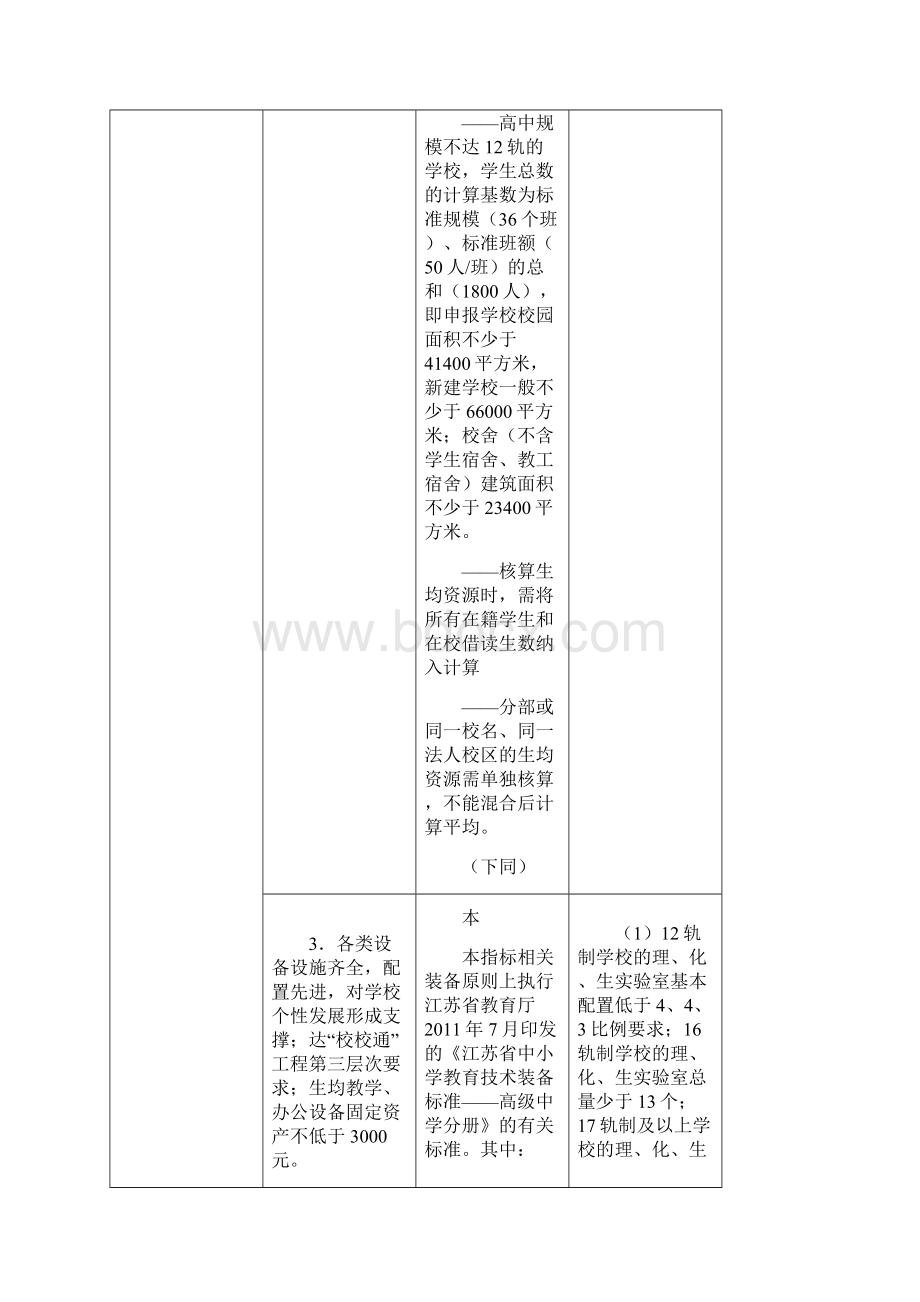 最新江苏省四星级高中评估标准及评价细则修订版.docx_第3页