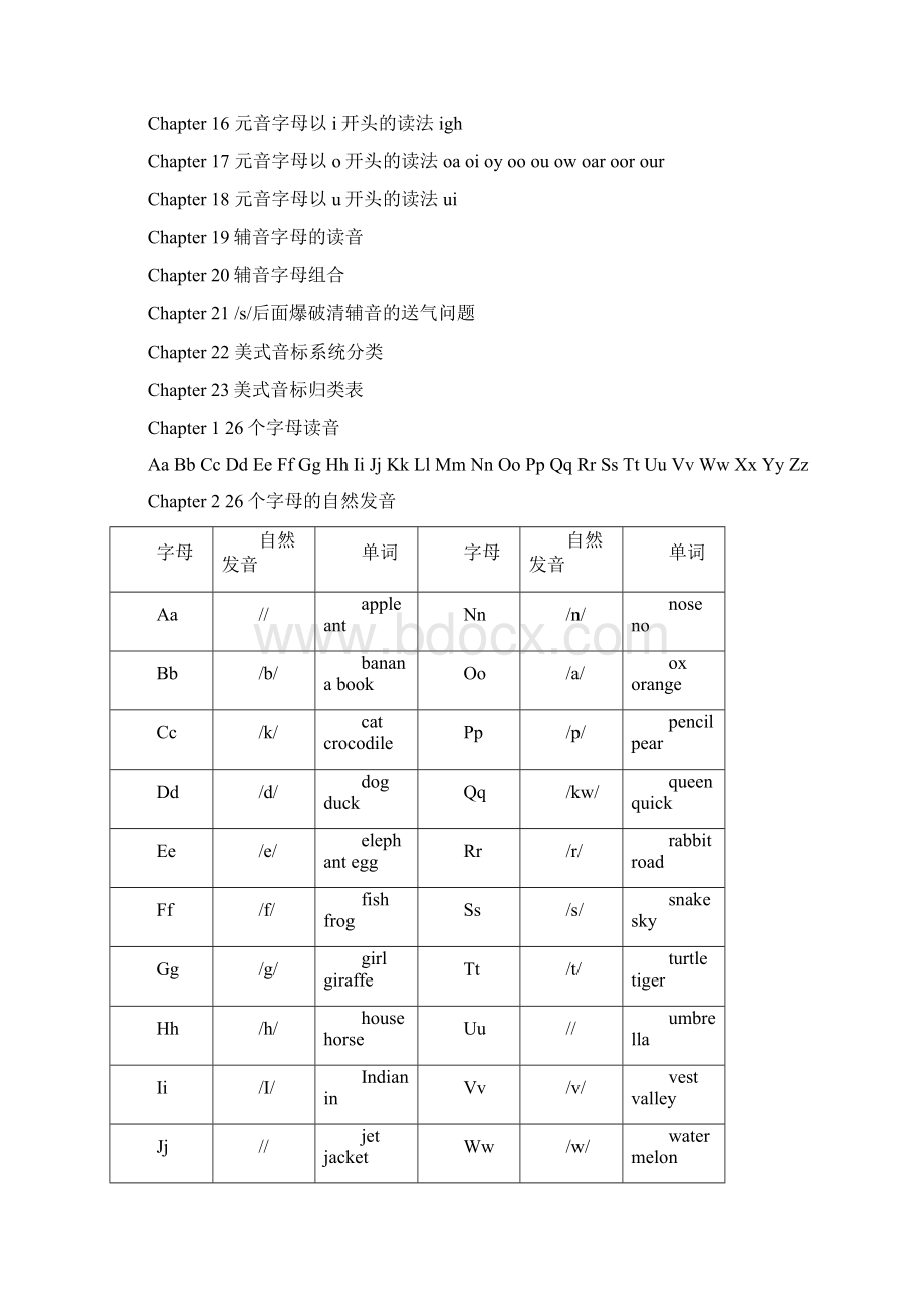 闪烁英语单词自然拼读教材.docx_第3页