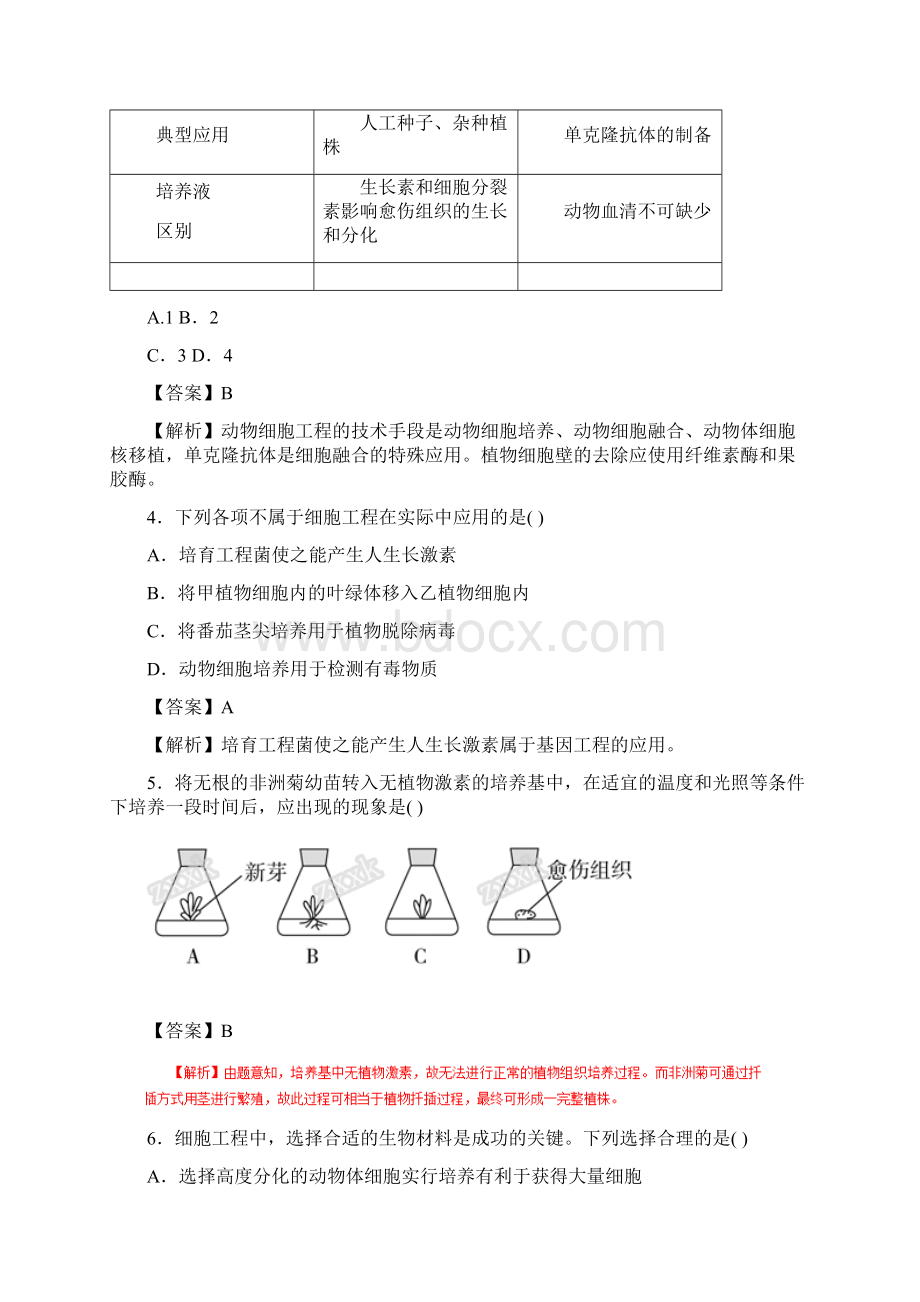 高考生物一轮押题专练专题102 克隆技术解析版Word文件下载.docx_第2页