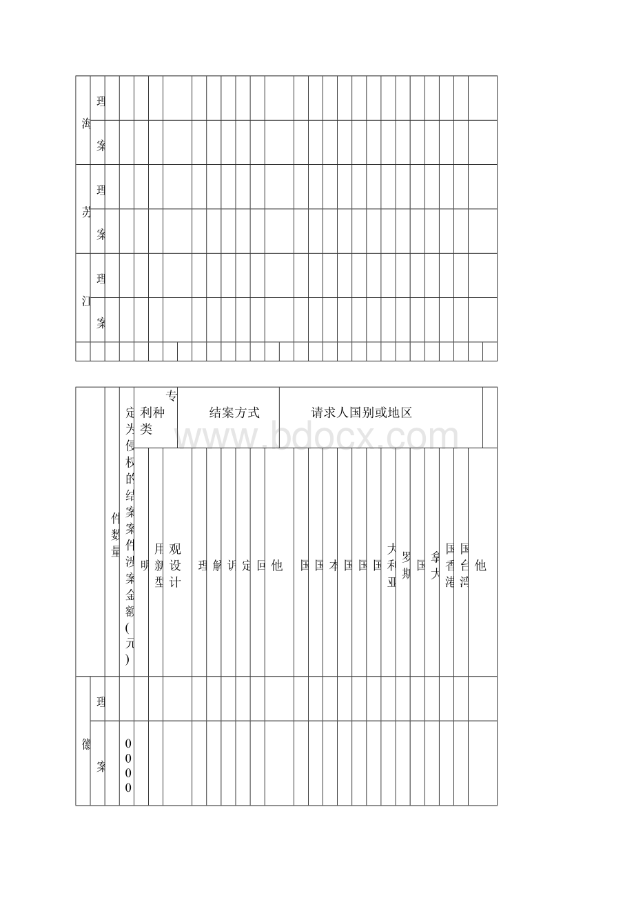 年 月 管理专利工作的部门概要.docx_第3页