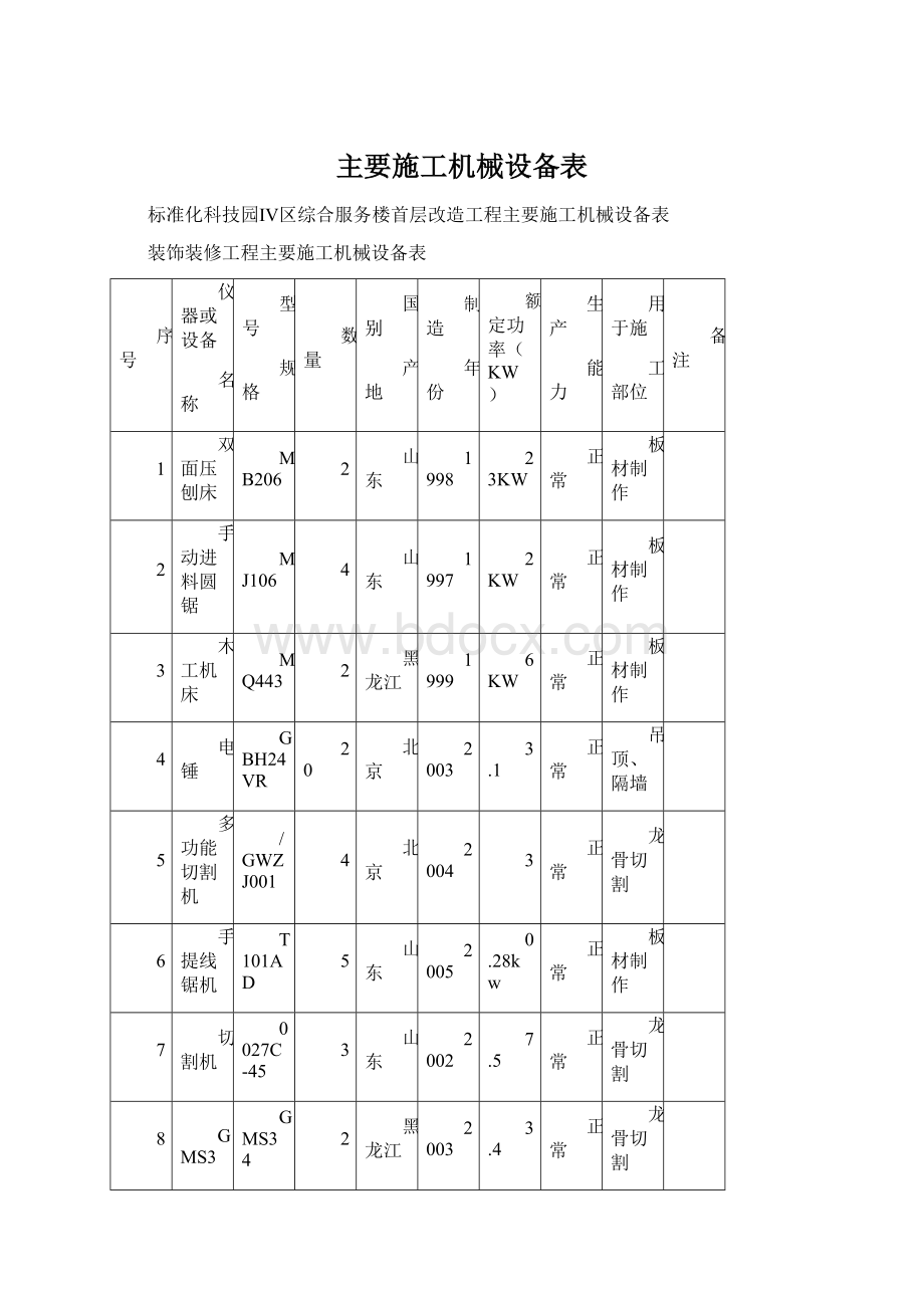 主要施工机械设备表.docx_第1页