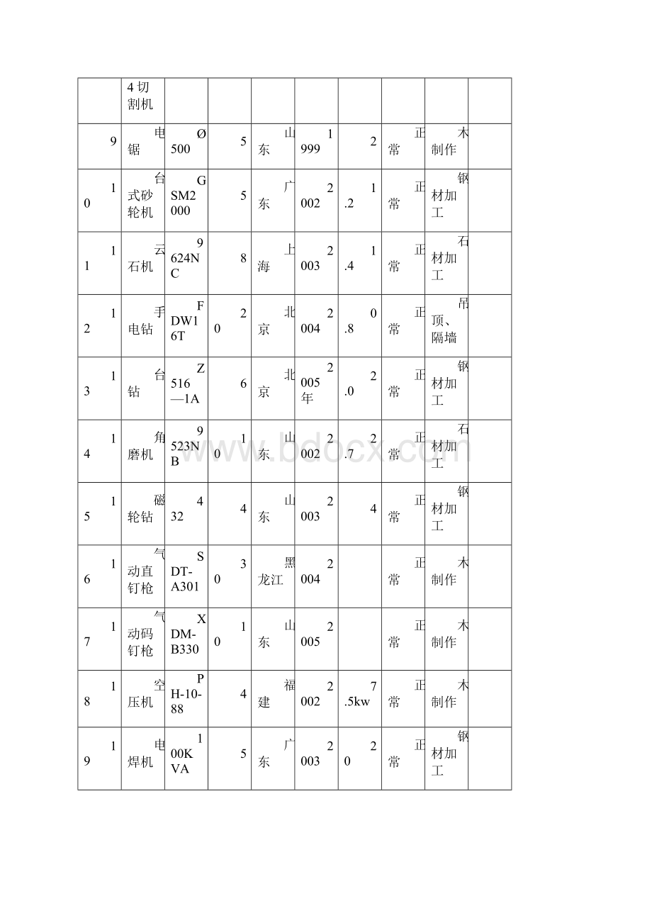 主要施工机械设备表.docx_第2页