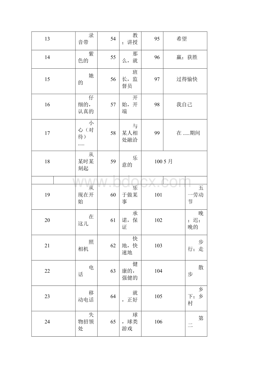 外研版七年级下册英语单词表仅中文Word文档下载推荐.docx_第2页