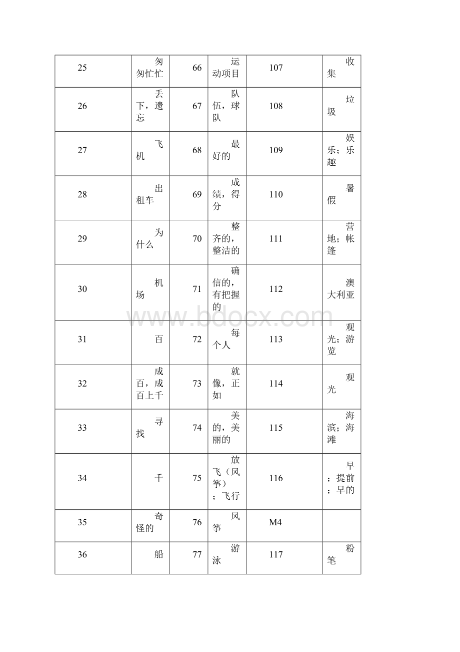 外研版七年级下册英语单词表仅中文Word文档下载推荐.docx_第3页