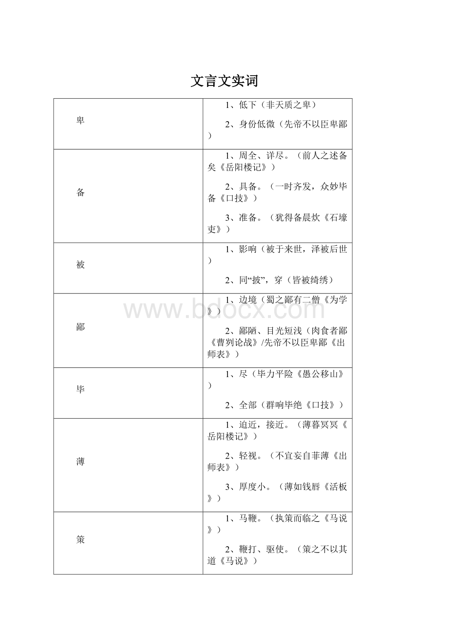 文言文实词.docx