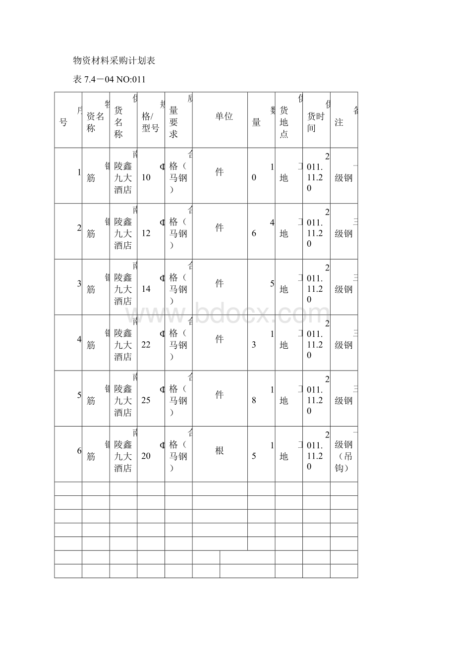 物资材料采购计划表.docx_第2页