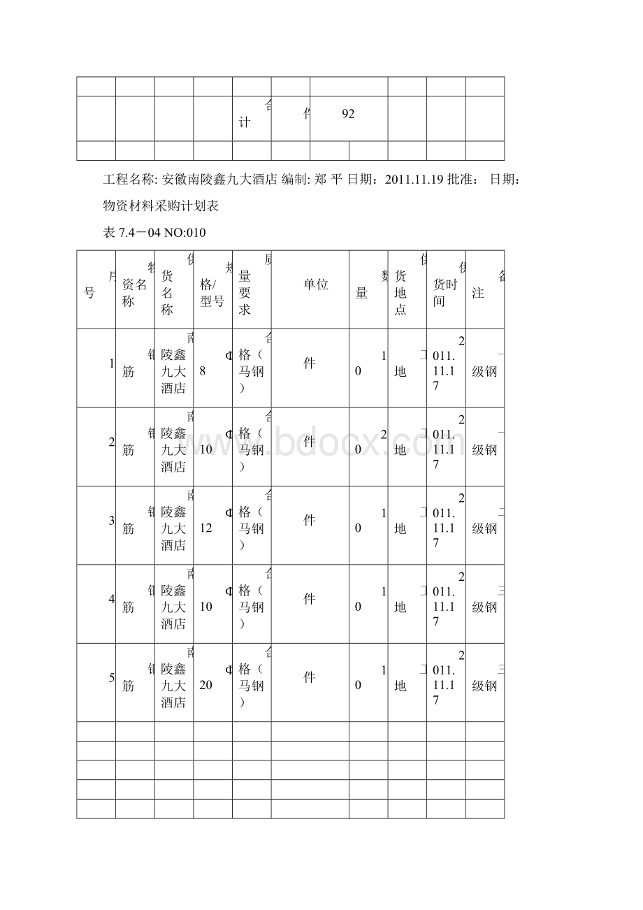 物资材料采购计划表.docx_第3页