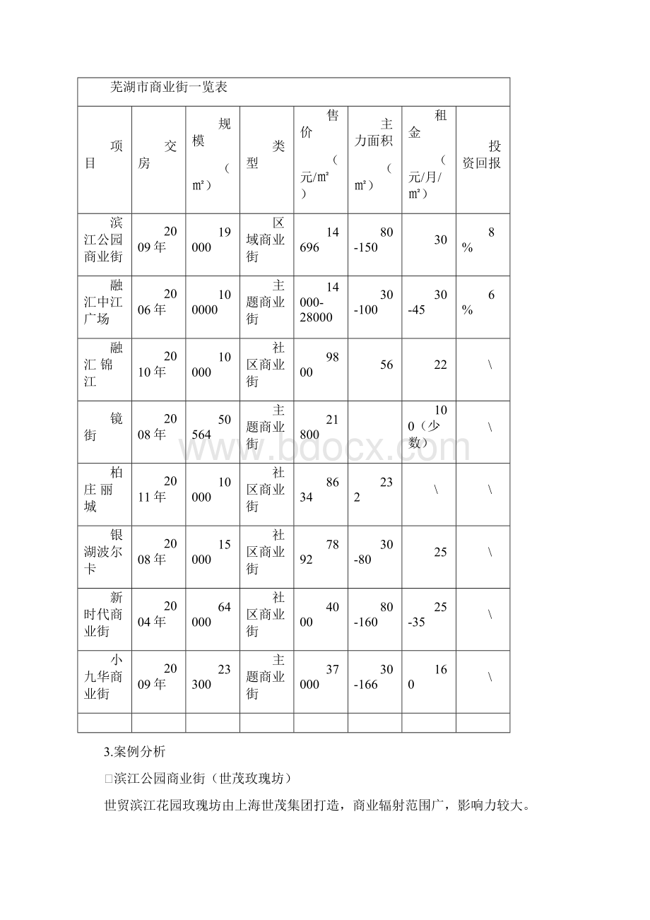 芜湖市商业街市调报告0518.docx_第2页