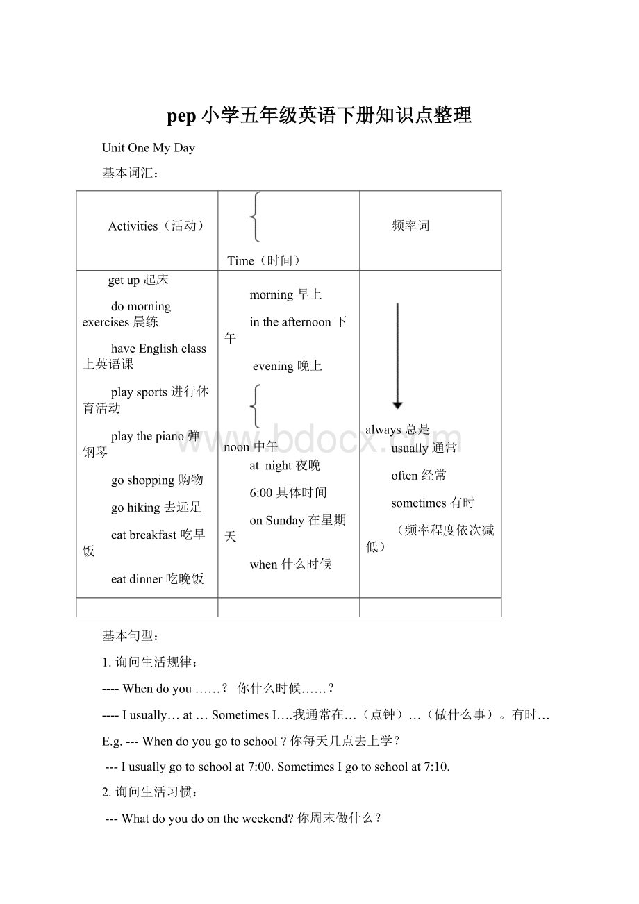 pep小学五年级英语下册知识点整理.docx