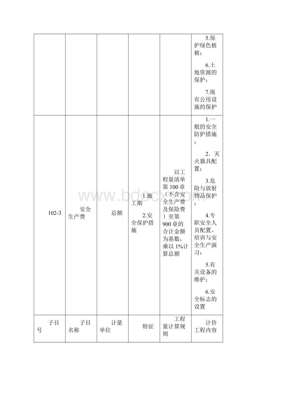 公路工程工程量清单全Word格式文档下载.docx_第3页