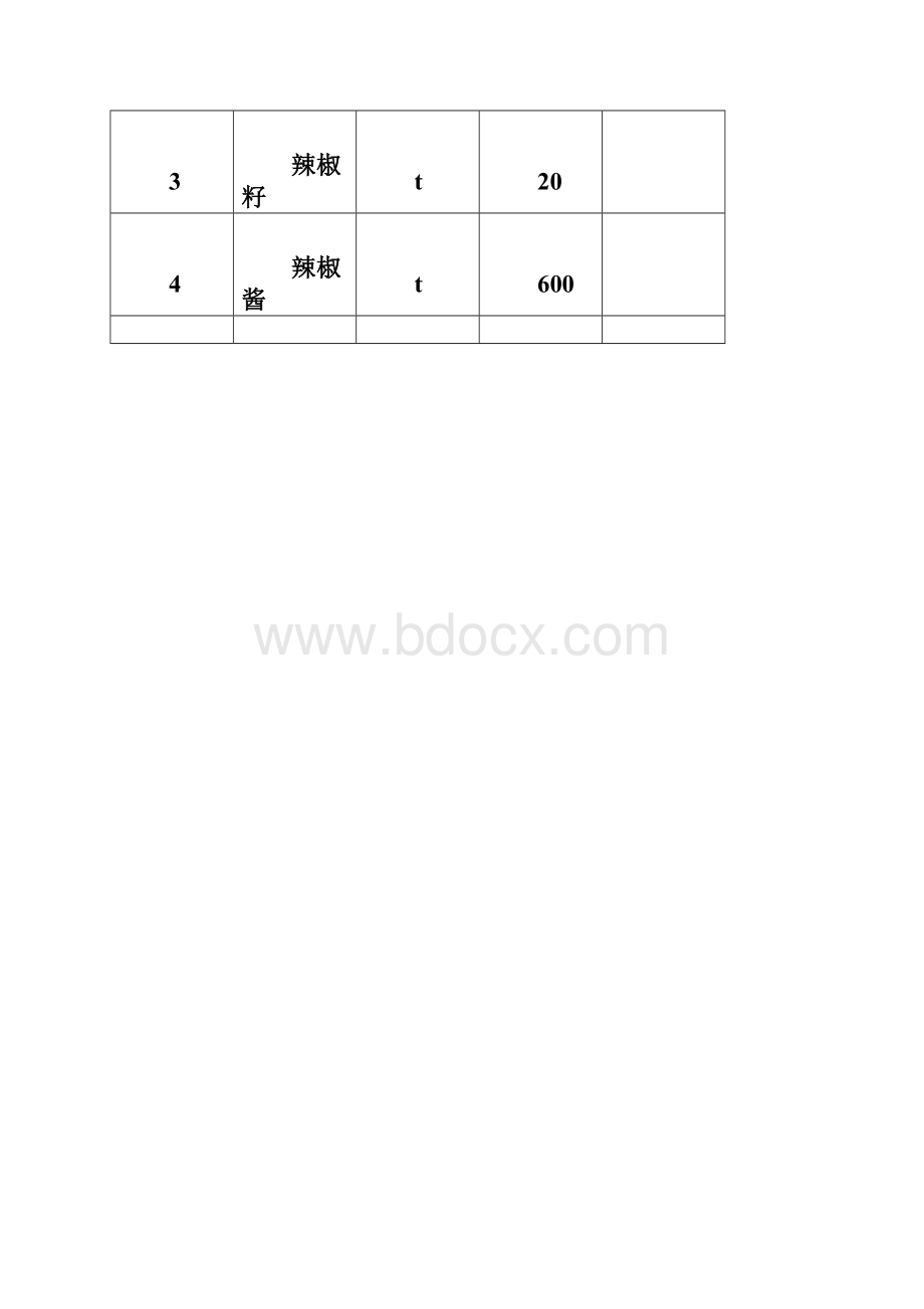 年产10吨辣红素项目投资申请建议书文档格式.docx_第3页