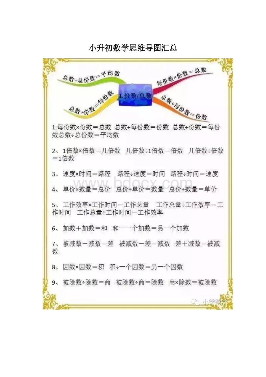 小升初数学思维导图汇总.docx