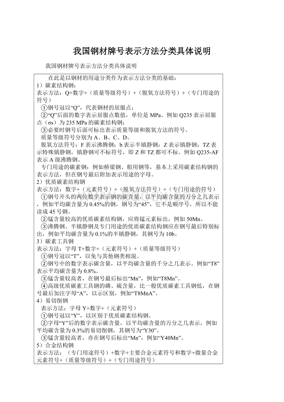 我国钢材牌号表示方法分类具体说明文档格式.docx