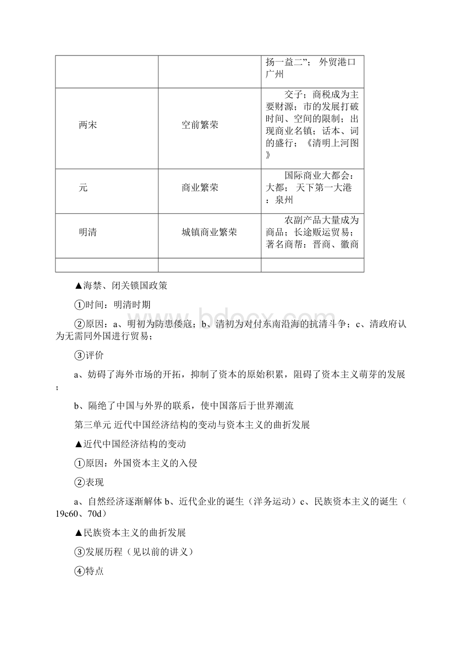 高中历史必修二知识总结Word格式.docx_第3页