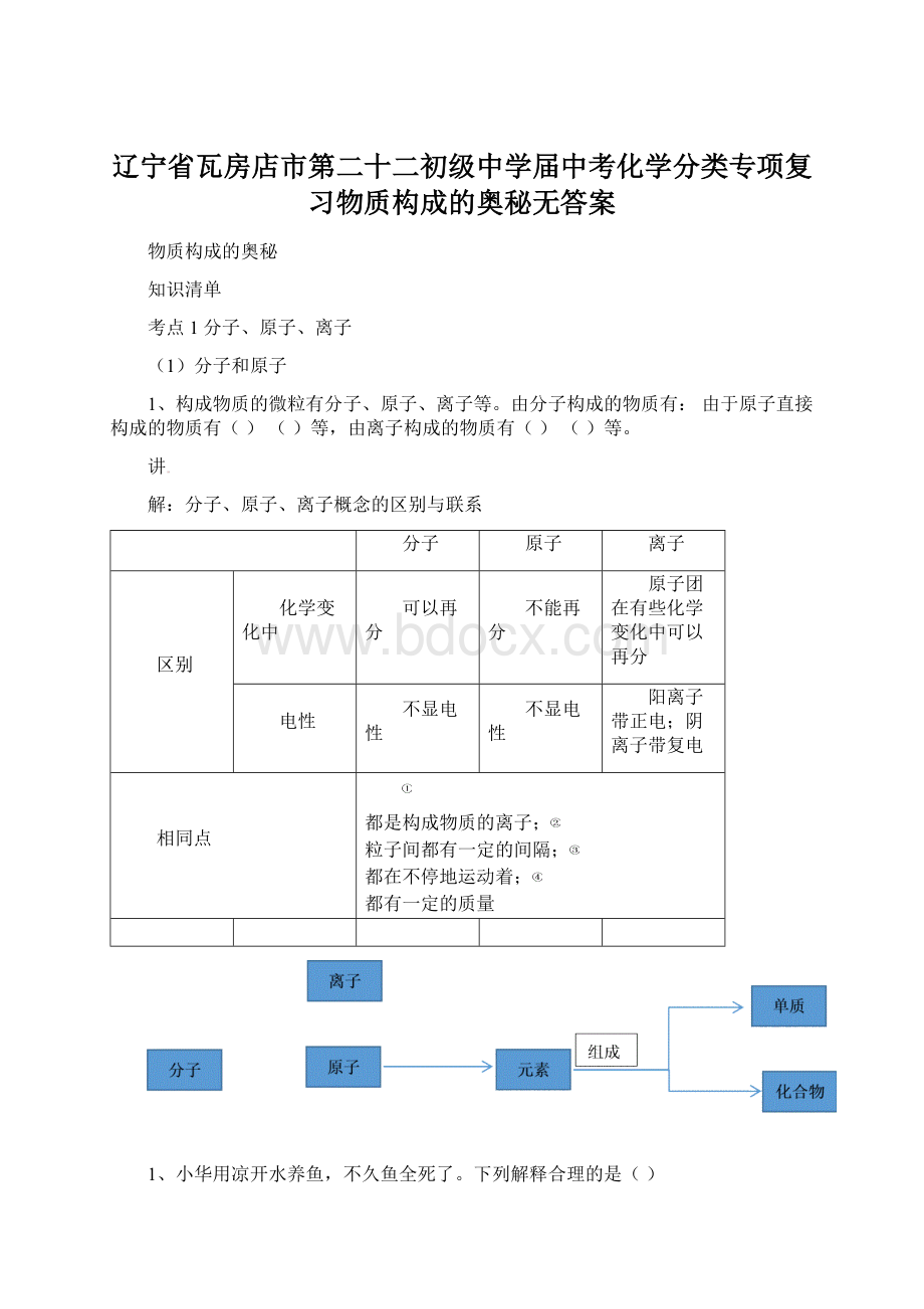 辽宁省瓦房店市第二十二初级中学届中考化学分类专项复习物质构成的奥秘无答案文档格式.docx